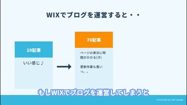 wixでホームページを作る時やってはダメな３つの失敗 смотреть онлайн
