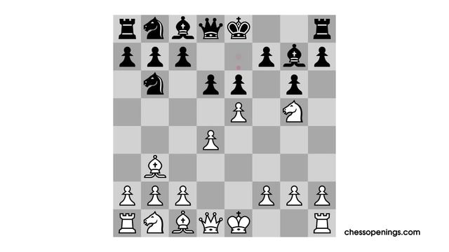 Chess openings - Alekhine's Defence смотреть онлайн