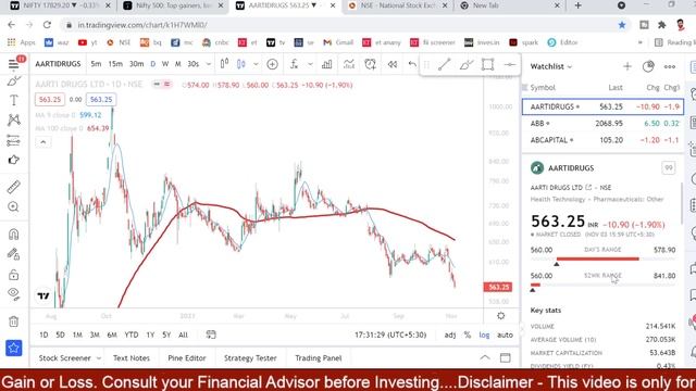 HOW TO USE #TradingView CHART - | Tamil Share | Stocks For Intraday Trading смотреть онлайн