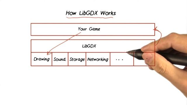 Intro to LibGDX смотреть онлайн