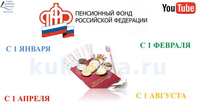 Когда должны повышаться (индексироваться) пенсии.