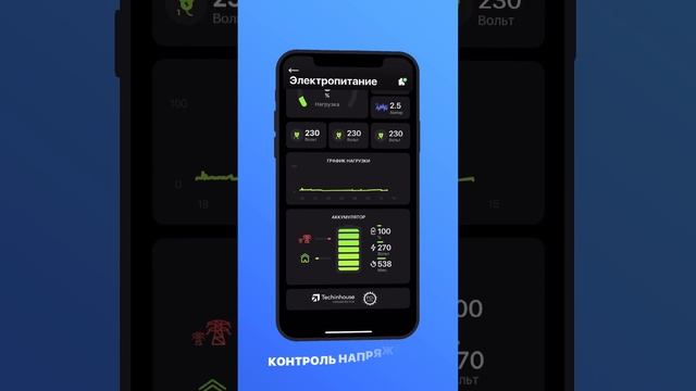 Стабилизатор для дома, ИБП. Управления и мониторинг, умный дом #automation смотреть онлайн