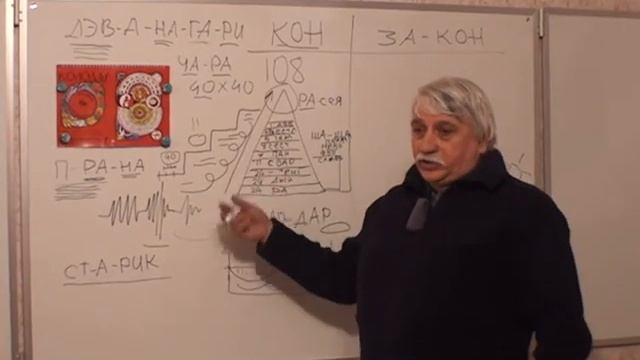 Энергия слов. Расшифровка слов. В чем смысл жизни? Основы сакральных знаний. -- Александр Тюрин смотреть онлайн