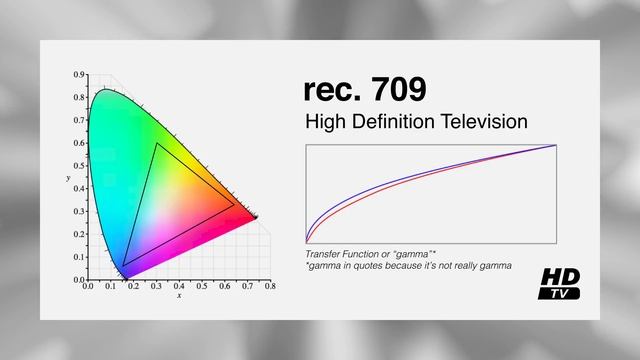 Color Management in Adobe After Effects смотреть онлайн