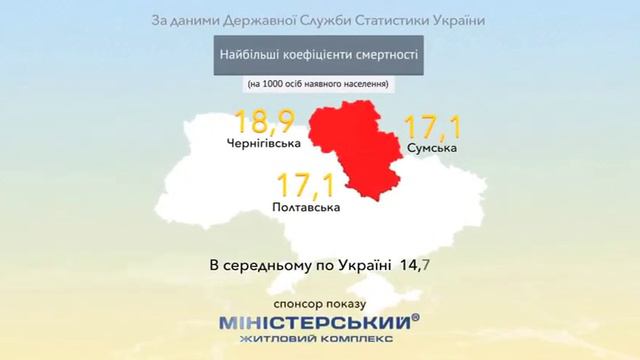 Видеоинфографика. Украина сегодня. "Естественное движение населения" смотреть онлайн