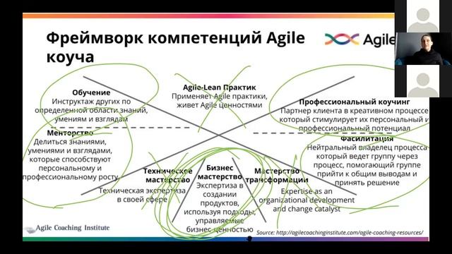 HRgile Webinar: Agile HR и HR в Agile, Спикеры: Анастасия Жаворонкина и Янина Лашкевич. смотреть онлайн