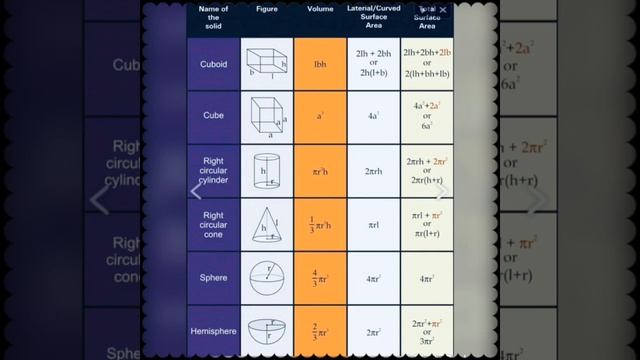 Math Formulas смотреть онлайн