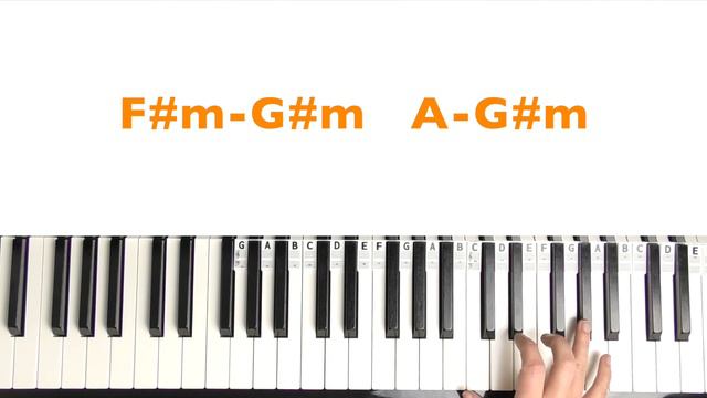 How to play BILLIE JEAN - Michael Jackson (Main Bassline Riff) Piano Tutorial смотреть онлайн