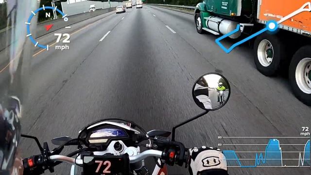2022 Lifan KPX 250 - Interstate speeds on a stock Chinese bike смотреть онлайн