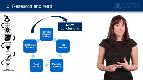 The Research to Writing Process
