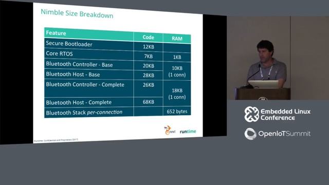 NimBLE - A High-Performance and Highly Configurable Bluetooth Low Energy 4.2 Stack смотреть онлайн