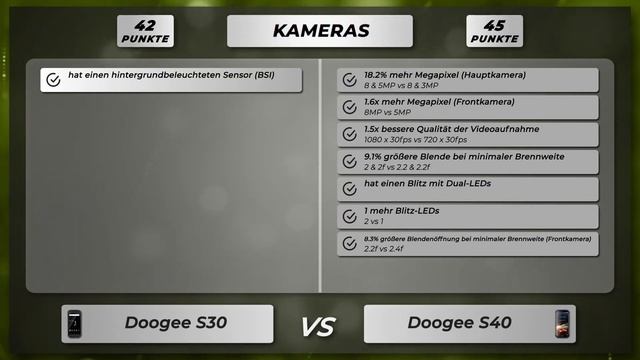 Doogee S30 vs Doogee S40 - Vergleich der wichtigsten Unterschiede auf deutsch смотреть онлайн
