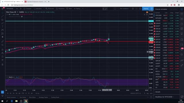 Вебинар от 20.02.2020 | Finmax.com | Финмакс смотреть онлайн