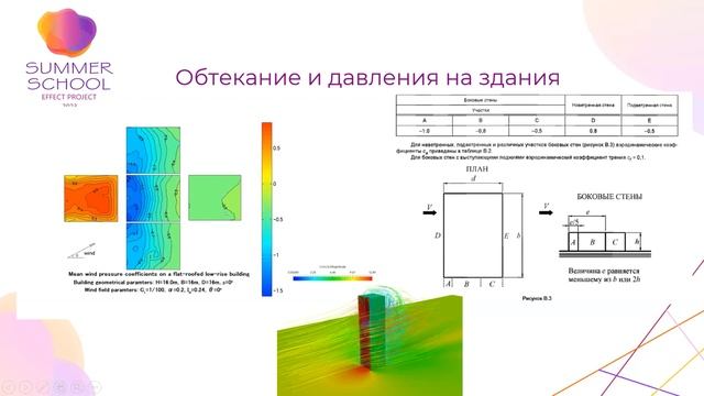 ЛШЭП 9 день. Лекции смотреть онлайн
