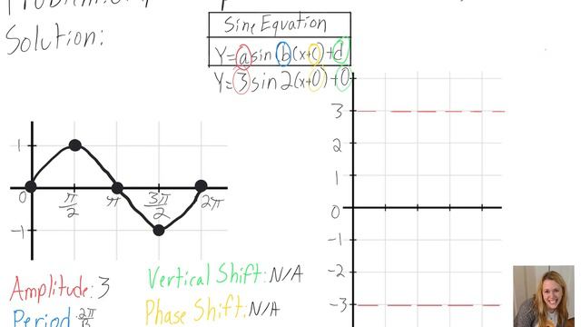 Trigonometric Functions: Graph y = 3 sin (2x) смотреть онлайн