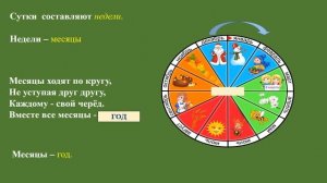 Тема 4. Временные представления