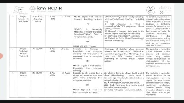 ICMR-NCDIR Computer Programmer,Scientist, Research Associate, SRF,Admin Assistant, Project Assistan смотреть онлайн