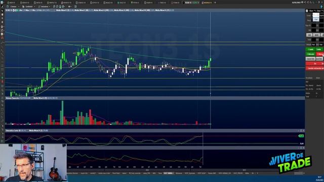 Sábado em AÇÃO - Falando em Investimentos Análise Semanal para Swing Trade - 27/02 a 03/03/23 смотреть онлайн
