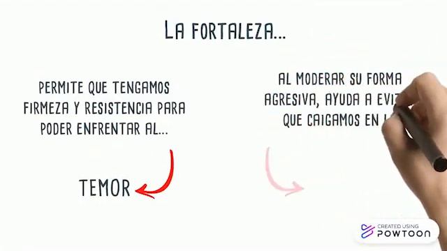 LAS VIRTUDES FUNDAMENTALES смотреть онлайн