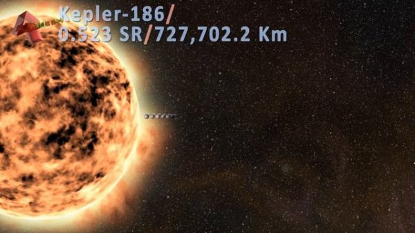 Kepler-186 Planetary System
