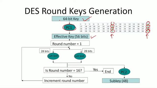 Data Encryption Standard (DES) смотреть онлайн