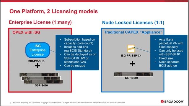 Webinar - New Symantec Secure Web Gateway = Greater Flexibility and Stronger Security смотреть онлайн