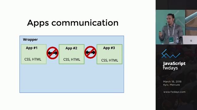 Mykhailo Churilov "Front-end Microservices Architecture" смотреть онлайн