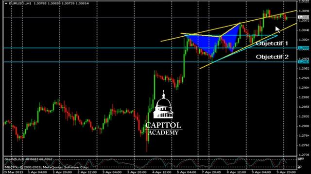 Прогноз движения валютной пары EUR/ USD на 10-04-2013 смотреть онлайн