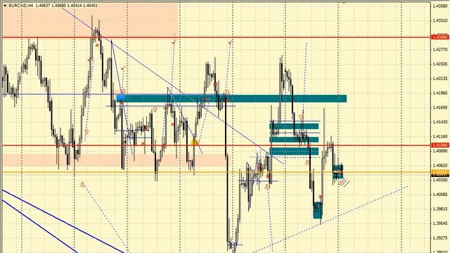 Внутридневной анализ металлов, нефти и кросс-курсов от 08.12.2014 смотреть онлайн