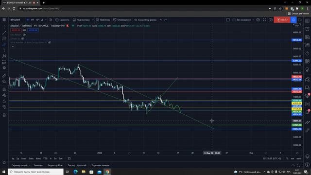Что же всё-таки будет с Биткоином?? Идем на ДНО? Забираем прибыль? Сейчас расскажу! смотреть онлайн