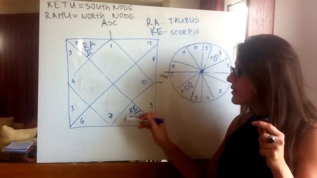 North Node in 2nd house or Taurus. Spiritual Mission смотреть онлайн