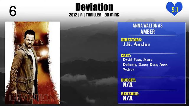 Anna Walton Top 10 Movies of Anna Walton| Best 10 Movies of Anna Walton смотреть онлайн