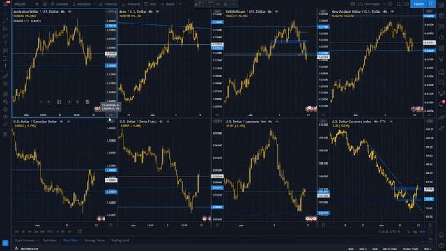 What Is The London Fix & How Does It Affect FX Volatility?