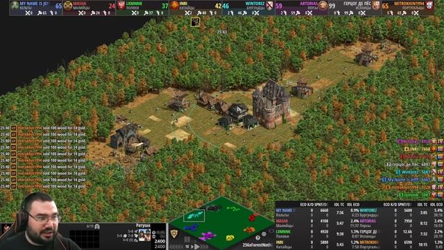 ВСЯ КАРТА ЭТО ЛЕС В РЕЖИМЕ Х256. Age of Empires II DE смотреть онлайн
