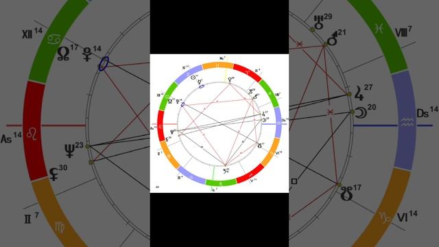 Тайны  Мэрилин Монро