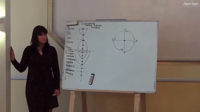Круг Мальцева | Проникновение в тайну | Прикладная наука смотреть онлайн
