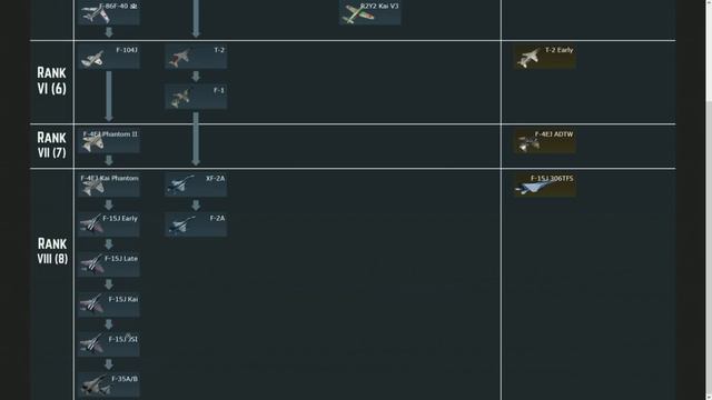 War Thunder HOW the JAPANESE tech tree WILL PROBABLY LOOK LIKE in the FUTURE! смотреть онлайн