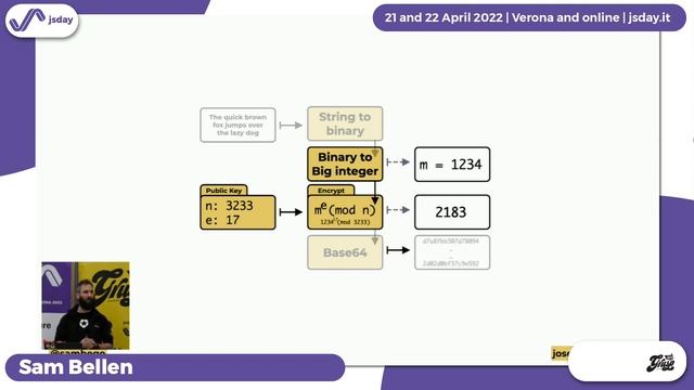 No way, JOSE! | Sam Bellen | jsday 2022 смотреть онлайн