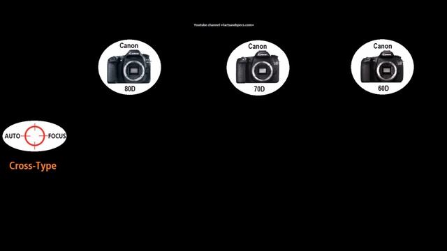 Canon 80D vs 70D vs 60D - differences and similarities смотреть онлайн