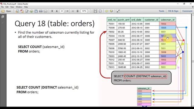 | Database Course | - | Revision on Basic SQL Select Statements | - | Part 2/3 | смотреть онлайн