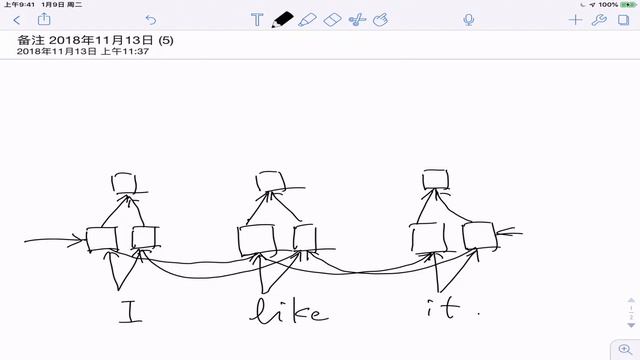 Bidirectional LSTM and attention architecture for text classification смотреть онлайн