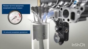 Устройство И Назначение Вихревых Заслонок Во Впускном Коллекторе.