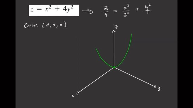 Quadric Surfaces- Elliptical Paraboloid | Sketching смотреть онлайн