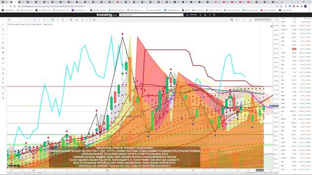 #АНАЛИЗ#АКЦИЙ#S&P500#NASDAQ#USD/RUB#EUR/RUB#BTC/USD #ВИДЕО#ИНДЕКСОВ#ВАЛЮТ#ПРОГНОЗ#ДВИЖЕНИЯ#ЕЖЕДНЕВН смотреть онлайн
