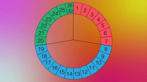 Что такое Месячные? Первая менструация, менструальный цикл у подростков и советы гинеколога