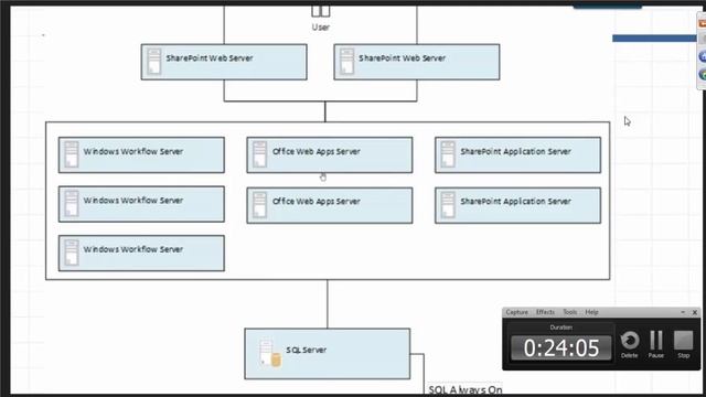 SharePoint Tutorial: How to Size & Architect a SharePoint Farm смотреть онлайн