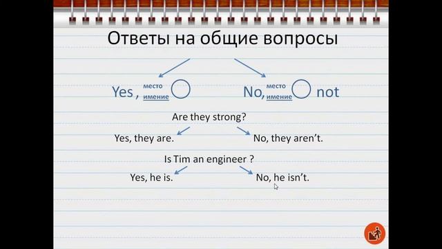 Сделай Сам на 100%