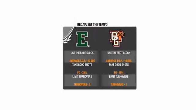 NCAA Basketball 09 (PS3) Bowling Green - Game 23 - Eastern Michigan смотреть онлайн