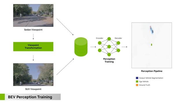 From Sedans to SUVs: Ensuring Precision with Dynamic View Synthesis - NVIDIA DRIVE Labs Ep. 32 смотреть онлайн
