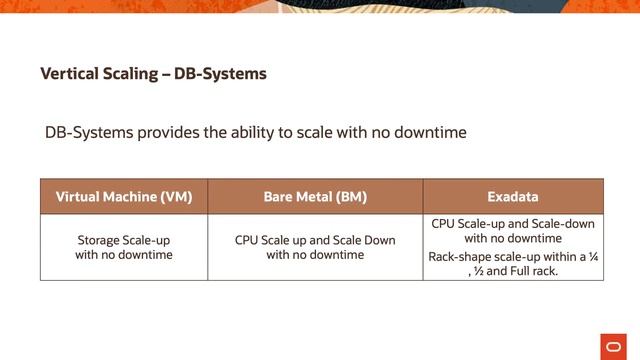 OCI Operations Level 100 - Part 4: Scaling Options смотреть онлайн